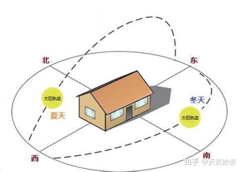 房子向西南|房子朝西南方向好不好？详解家居风水与采光